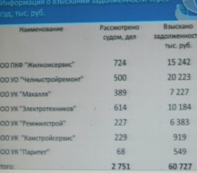 Исправных плательщиков в Набережных Челнах обогреют раньше